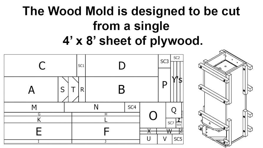wood mold production